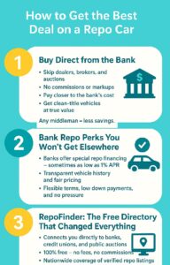 infographic on how to get the best deal on a repo